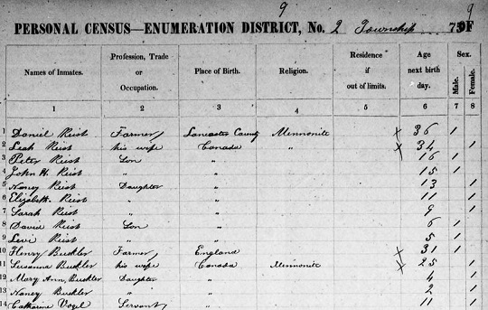 Canada 1851 census form